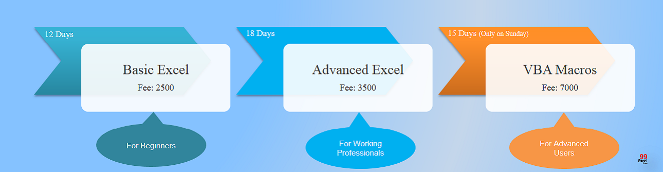 Excel and VBA Training Institute in Noida | 99Excel.Com